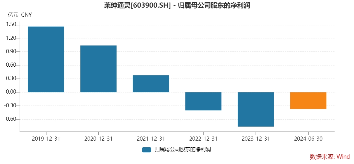 节前一批公司受罚：杉杉控股被罚500万，听花酒再遭罚，西安银行、莱绅通灵收警示函  第1张