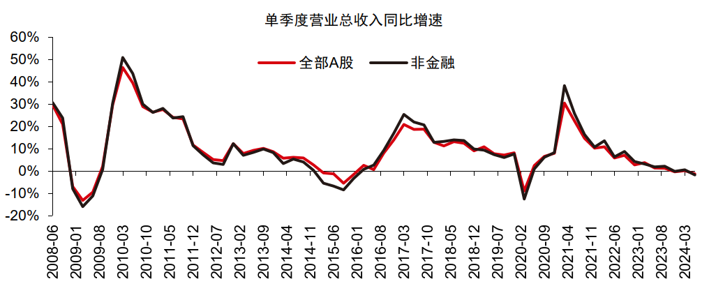 中信证券：A股正在经历四方面边际变化  第1张