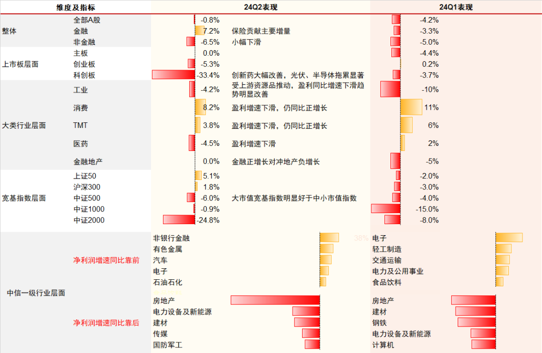 中信证券：A股正在经历四方面边际变化  第4张