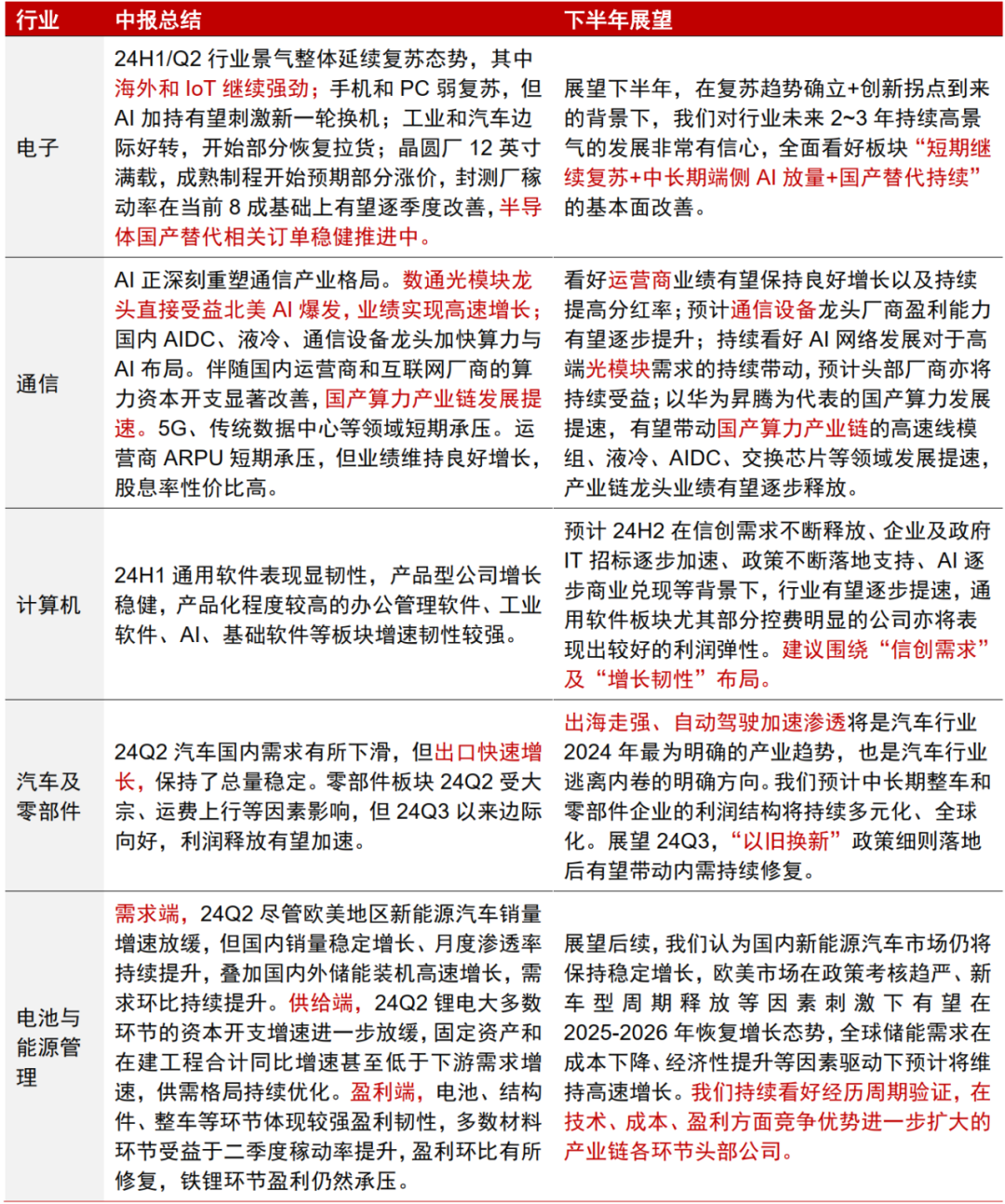 中信证券：A股正在经历四方面边际变化  第9张