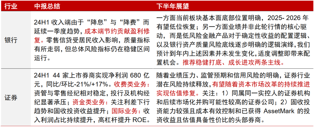 中信证券：A股正在经历四方面边际变化  第15张