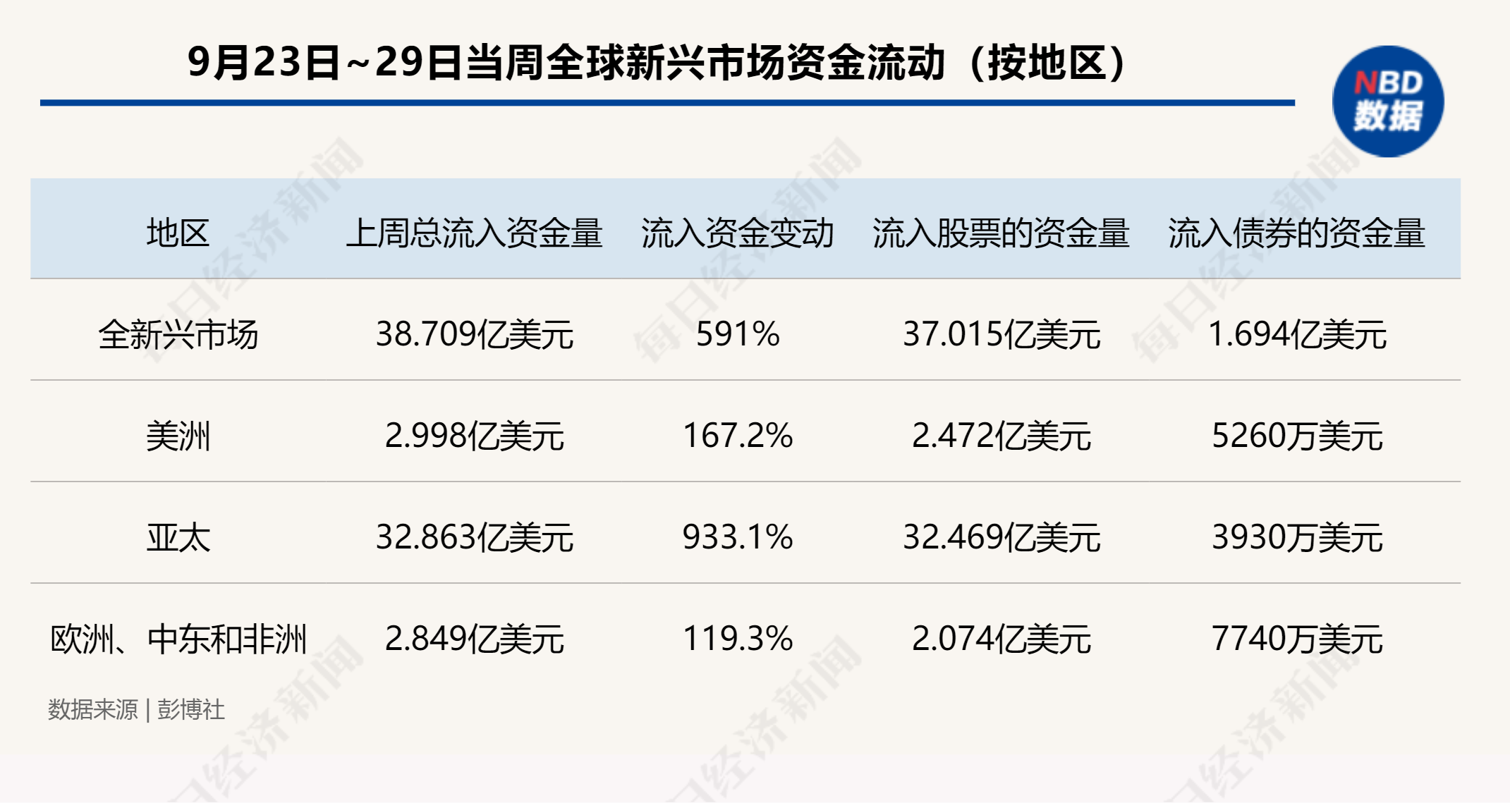 A股、港股“牛”冠全球！创业板指9月大涨37%，排名第一！外资巨头集体发声：中国股市可能持续上涨  第4张