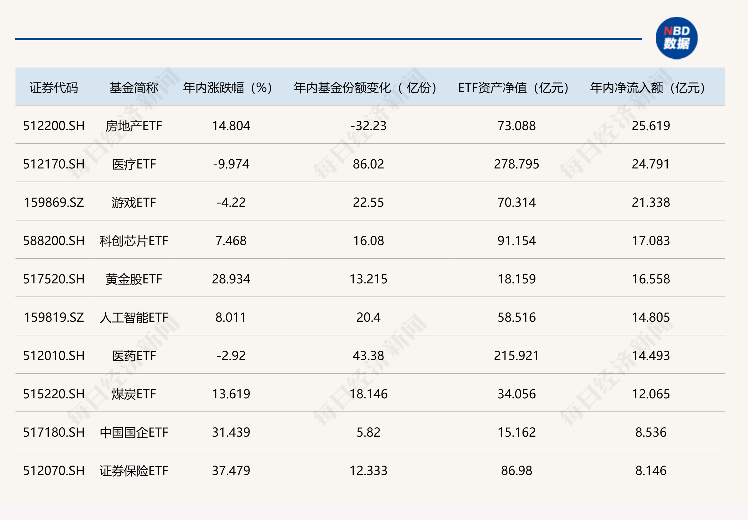 罕见大动作！前三季度超9000亿资金借道ETF进场扫货，这些板块还没收复“失地”，正被机构疯狂抄底  第2张