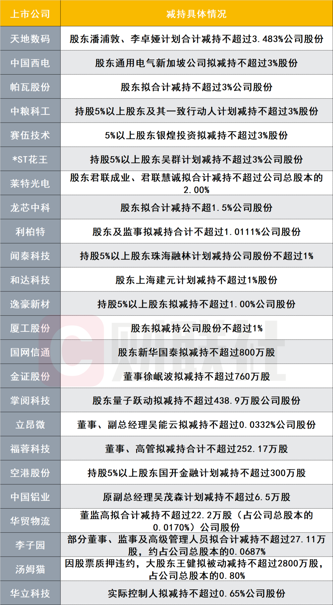 “国庆不放假”！ 券商产品经理、运营、开发全部支援开户审核  第7张