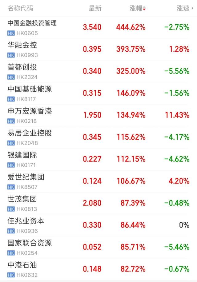 换班、加班、不放假了！一大批人涌入，券商：“开不完，根本开不完！”  第3张