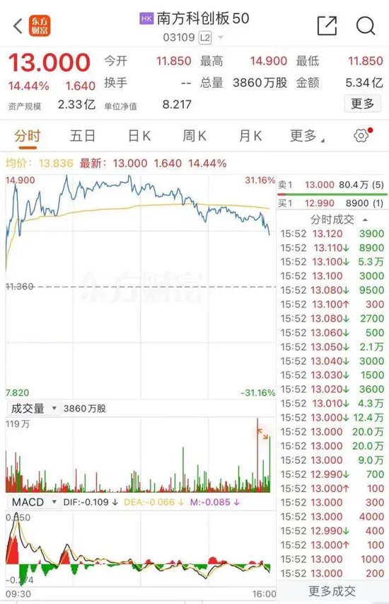 提前“沸腾”！三大A股ETF，大涨  第2张