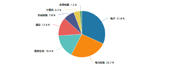 A股成交额首次突破3万亿元！泛科技集体狂欢，双创龙头ETF再现20CM涨停！48股牢牢封板，券商ETF强势3连板！