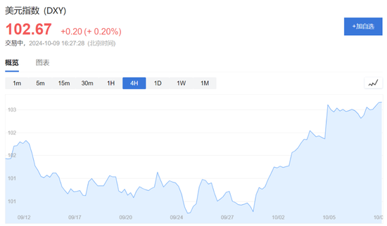 美股盘前热门中概股继续回调，京东跌超5%，谷歌跌超1%，油价上涨  第3张