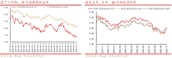 华西策略：“新质牛”步入2.0阶段 震荡巩固后行情将走的更稳健