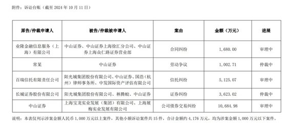 大事！中山证券千万金额“讨薪”，原告是谁？  第2张