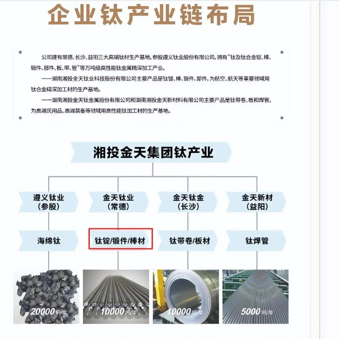 金天钛业招股书与公开数据出入大，大客户托管资产或带来影响  第2张