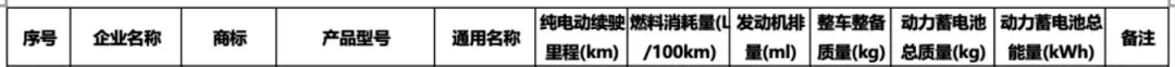 搭载 DM 5.0 插混动力，2025 款比亚迪唐 DM-i 车型将于 10 月 24 日正式上市  第2张