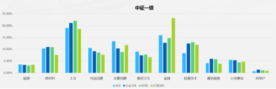 A500激战正酣，“A系列”又有重磅进展！同类最大ETF规模飙涨逾300%！  第2张