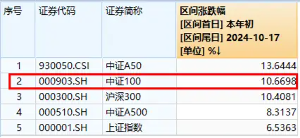 A500激战正酣，“A系列”又有重磅进展！同类最大ETF规模飙涨逾300%！  第3张