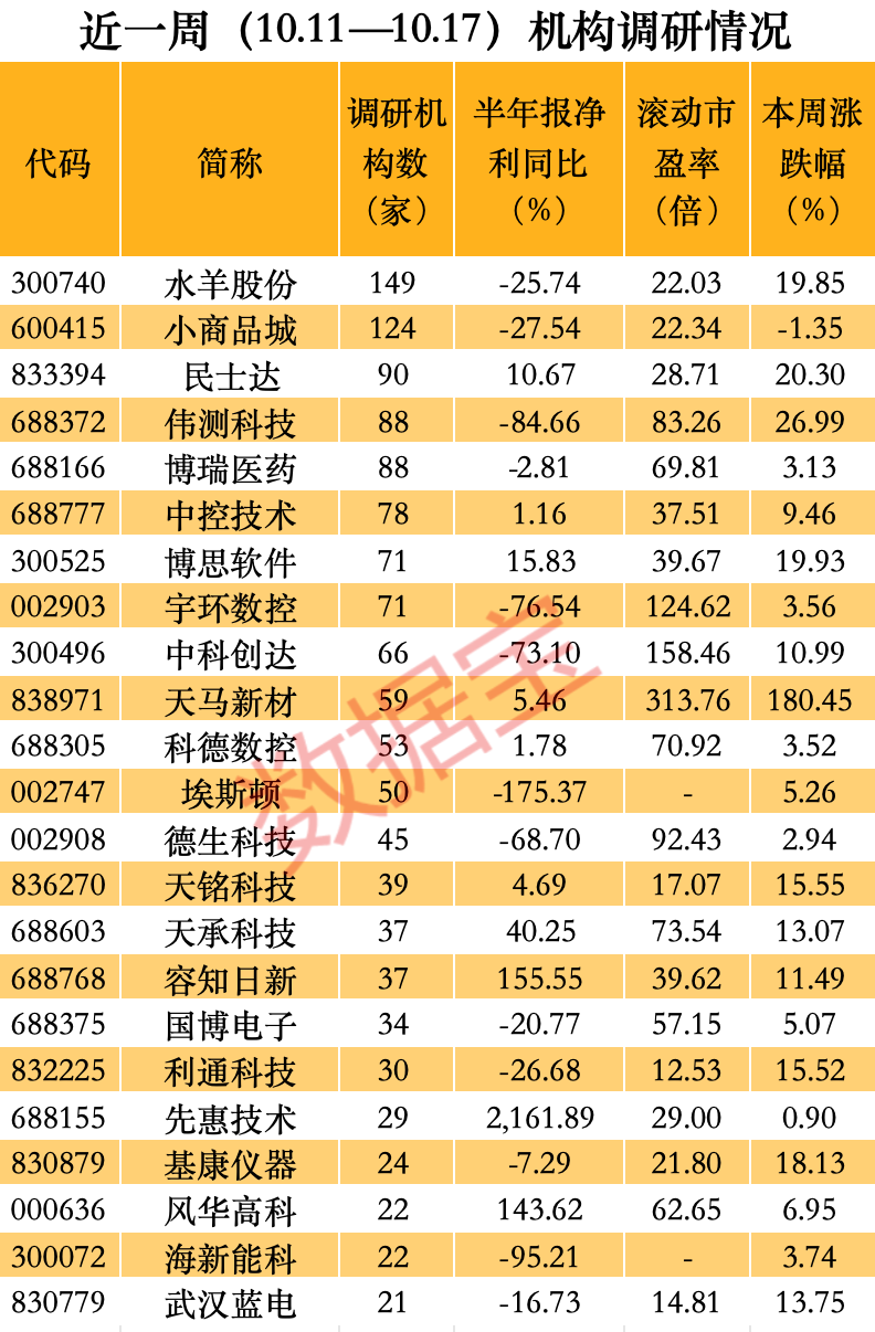 股价一周暴涨逾180%，超级牛股被盯上！  第3张