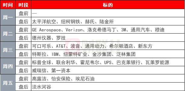 环球下周看点：美国大选进入决胜阶段 特斯拉财报重磅来袭  第1张