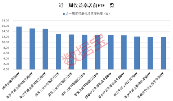 资金坚定加码这一ETF！  第1张