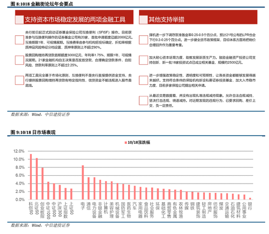 中信建投陈果：拉锯战，涨不躁跌不馁  第6张