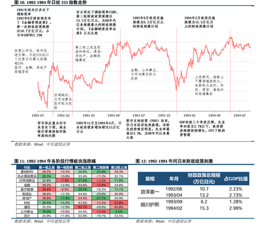 中信建投陈果：拉锯战，涨不躁跌不馁  第7张