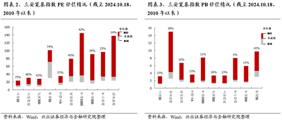 兴证策略：重申反转逻辑，保持多头思维  第2张