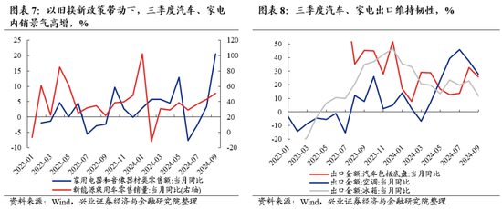 兴证策略：重申反转逻辑，保持多头思维  第5张