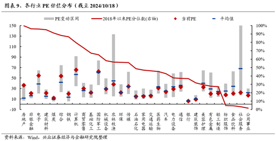 兴证策略：重申反转逻辑，保持多头思维  第6张