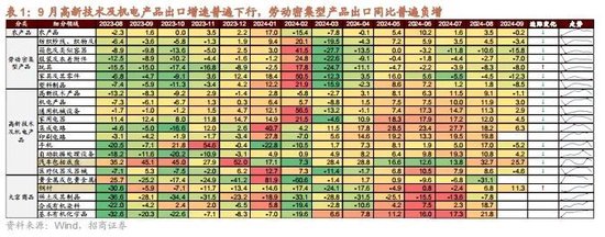 招商策略：政策暖风频吹，后续增量政策有望进一步出台助力经济企稳向上  第6张