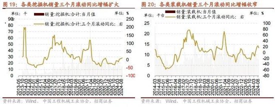 招商策略：政策暖风频吹，后续增量政策有望进一步出台助力经济企稳向上  第16张