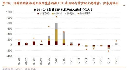 招商策略：政策暖风频吹，后续增量政策有望进一步出台助力经济企稳向上  第20张