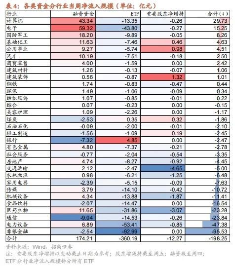 招商策略：政策暖风频吹，后续增量政策有望进一步出台助力经济企稳向上  第24张