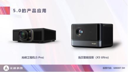 次世代光源架构平台，光峰科技ALPD 5.0 Pro再升级  第2张