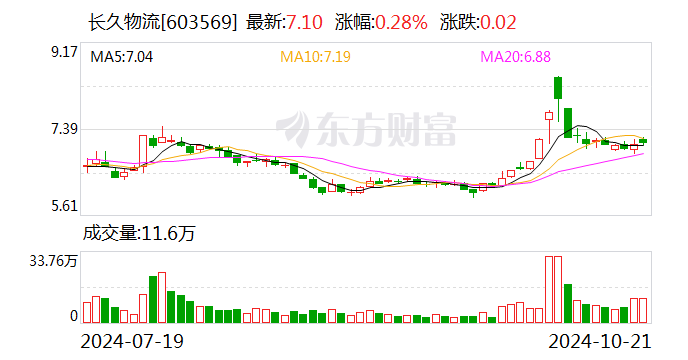 长久物流：转让全资子公司西安天元伟业100%股权  第1张