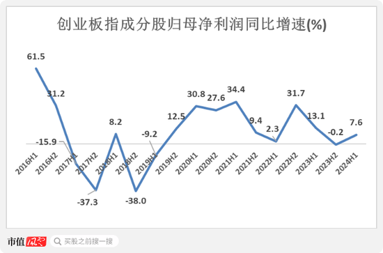 高层政策势大力沉，现阶段应该如何布局？  第2张