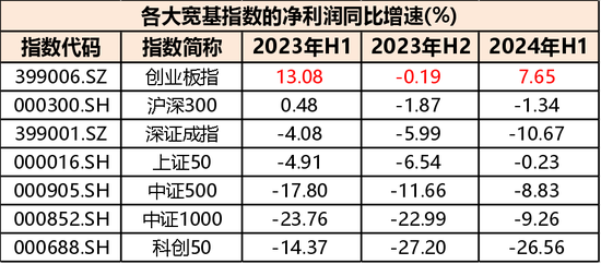 高层政策势大力沉，现阶段应该如何布局？  第3张