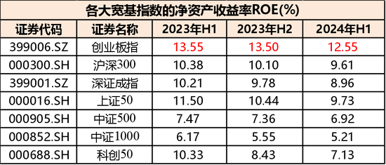 高层政策势大力沉，现阶段应该如何布局？  第4张