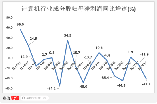 高层政策势大力沉，现阶段应该如何布局？  第7张