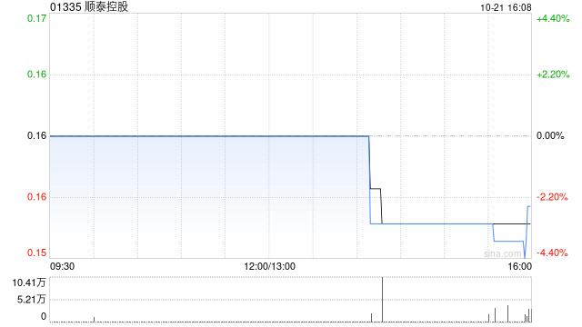 顺泰控股附属拟收购目标公司100%已发行股份  第1张