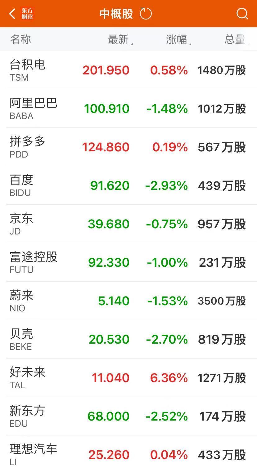 英伟达涨逾4%再创新高，市值超3.5万亿美元逼近苹果！美元指数站上104关口，黄金尾盘跳水！美联储官员发声  第2张