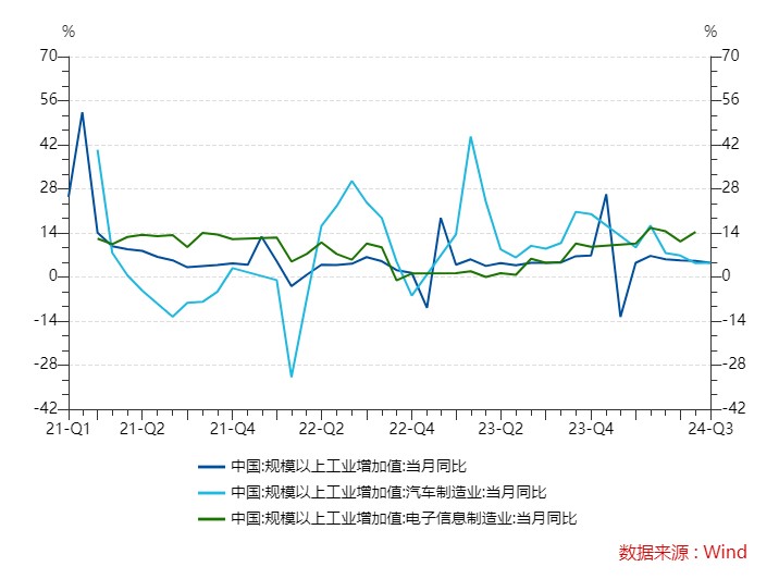 历次宏观经济向好，A股核心资产相关指数关注哪些？  第1张