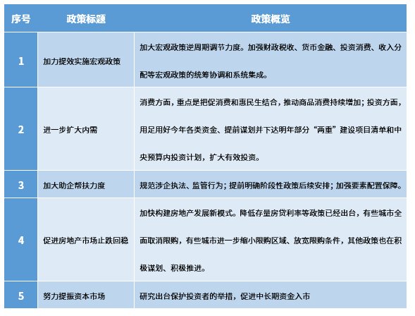 历次宏观经济向好，A股核心资产相关指数关注哪些？  第2张