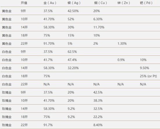 趣黄金 | 你挂在嘴边的24K金到底是个什么概念？  第2张