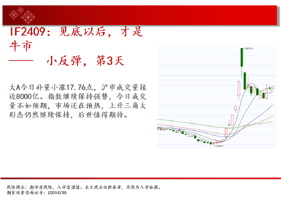 中天期货:白糖短期回调 纸浆区间震荡  第3张