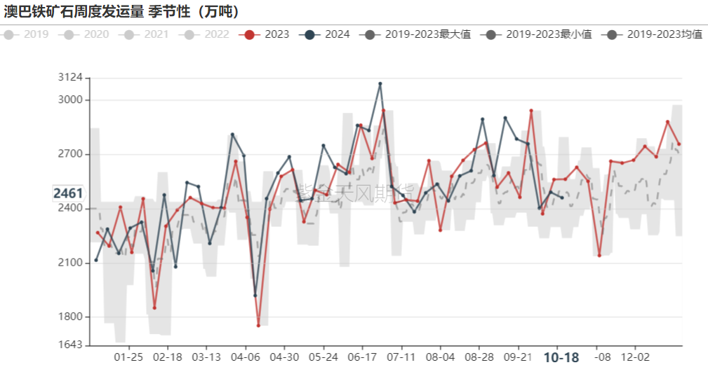 铁矿：钢厂持续复产，关注终端承接能力  第20张