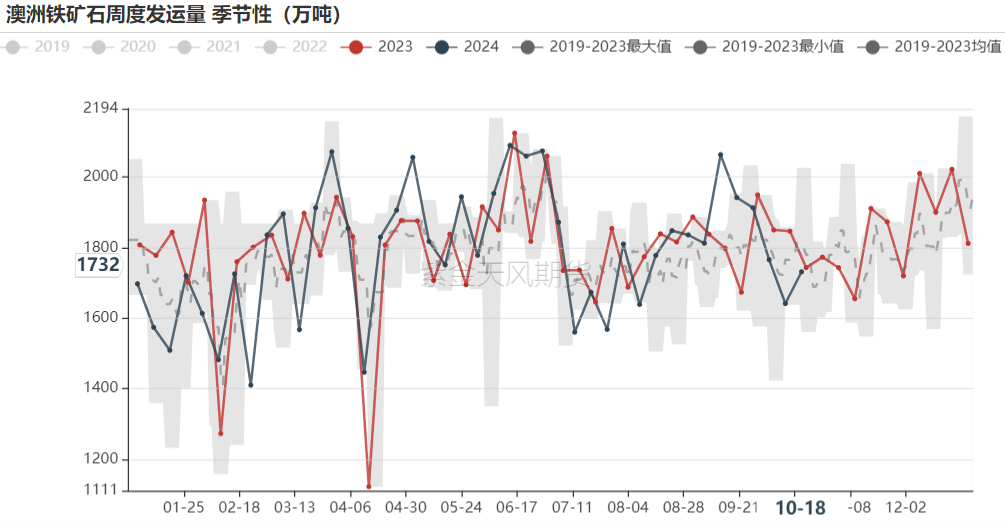 铁矿：钢厂持续复产，关注终端承接能力  第21张