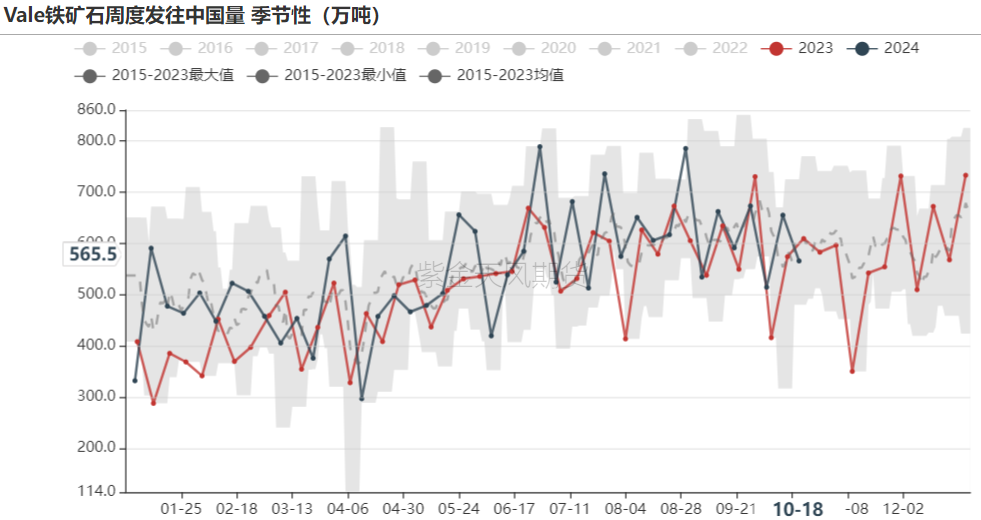 铁矿：钢厂持续复产，关注终端承接能力  第24张