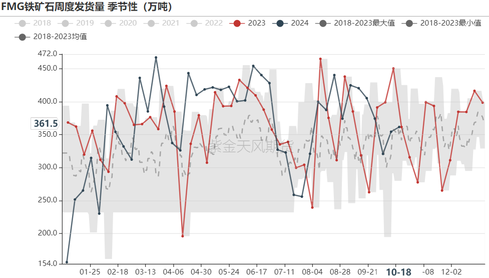 铁矿：钢厂持续复产，关注终端承接能力  第29张