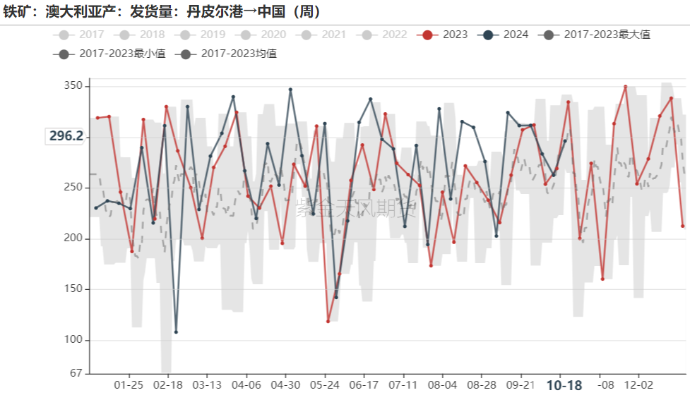 铁矿：钢厂持续复产，关注终端承接能力  第32张