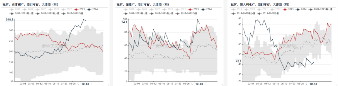 铁合金：关注矿山停减产持续性  第4张