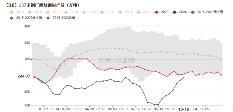 铁合金：关注矿山停减产持续性  第8张