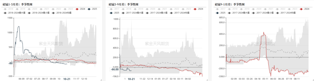 铁合金：关注矿山停减产持续性  第14张